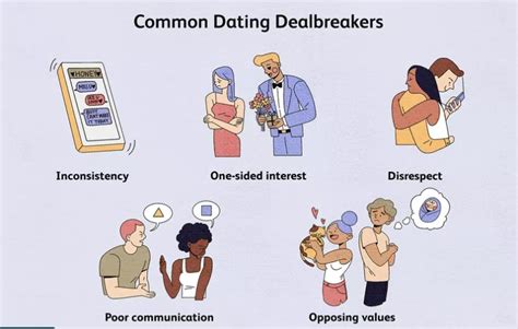 deal breakers for dating someone